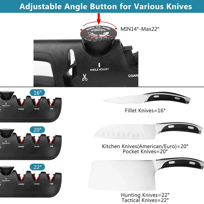 Knife Sharpener Angle